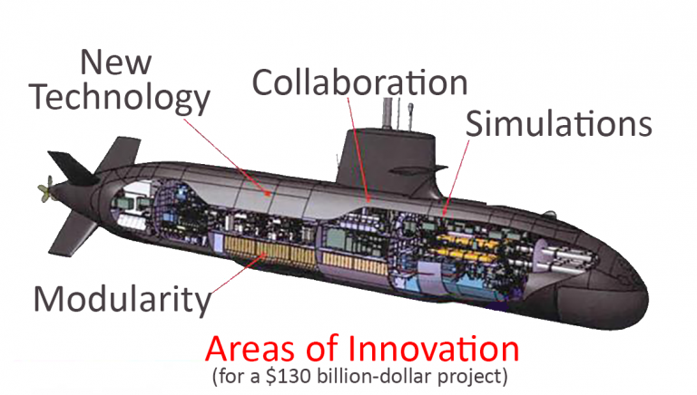 sub innovations